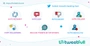 Tweetfull Logo